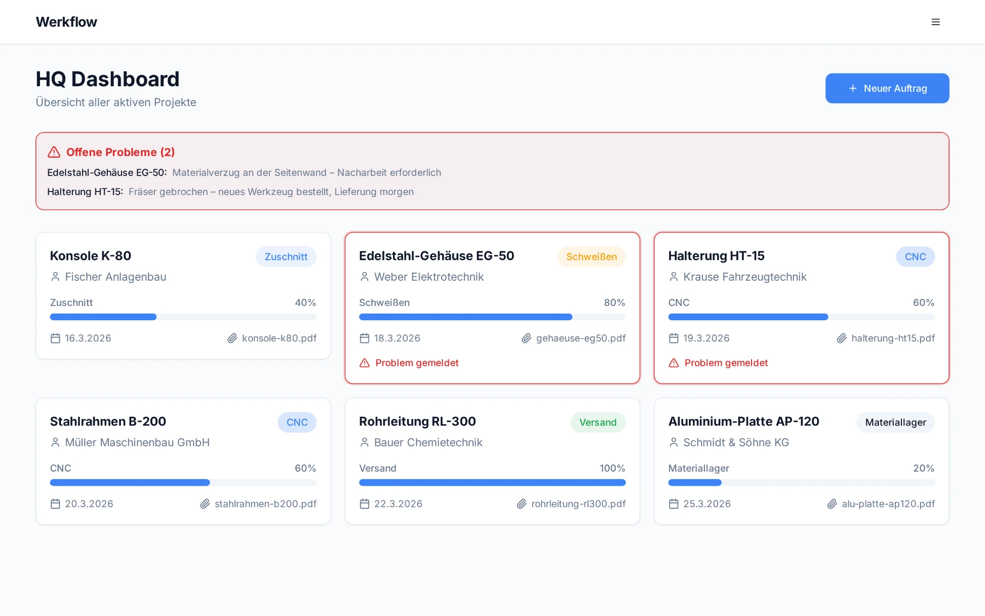 HQ Dashboard der Produktions-Web-App WERKFLOW mit Auftragskarten und Fortschrittsbalken